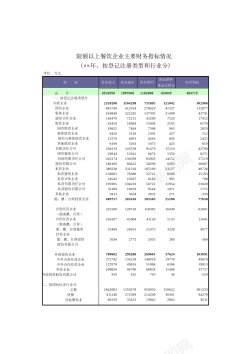 限额以上餐饮企业主要财务指标情况