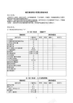 城市教育背景城市建设统计范围及指标体系