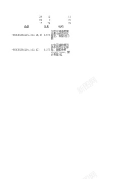 提高统计percentrank统计函数