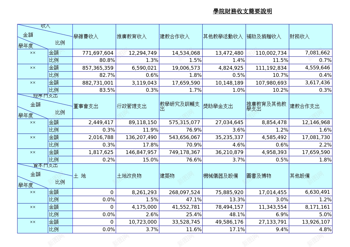 学院财务收支简要说明办公Excel_88icon https://88icon.com 学院 简要 说明 财务收支