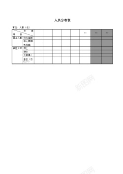 员工报表员工概况表