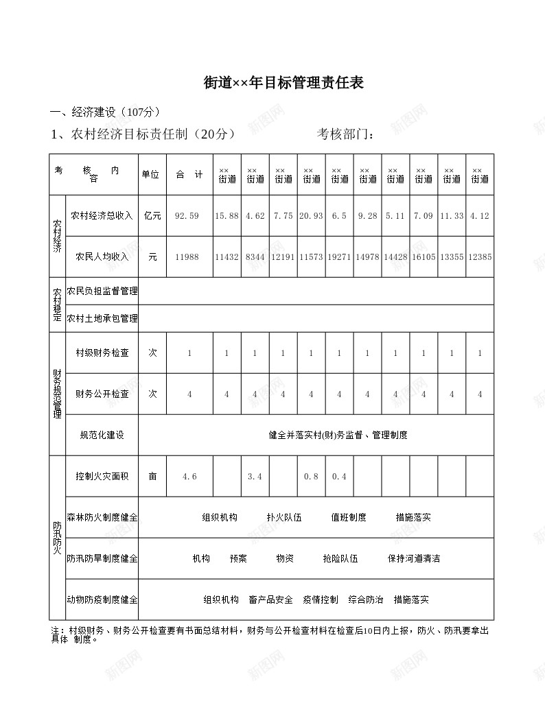 街道年目标管理责任表办公Excel_88icon https://88icon.com 目标管理 街道 责任