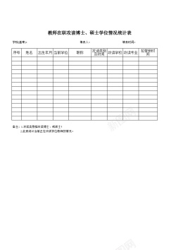 硕士考试学院教师在职攻读硕士博士情况统计表