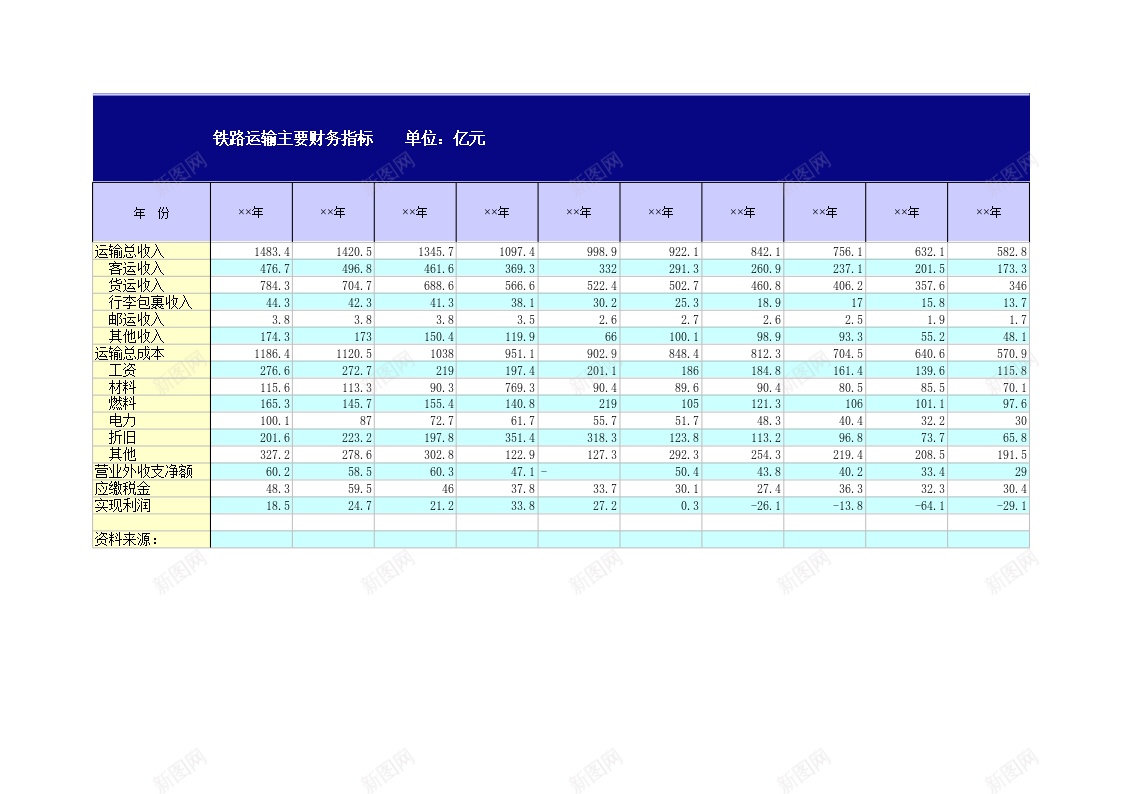 铁路运输主要财务指标办公Excel_88icon https://88icon.com 主要 指标 财务 铁路运输