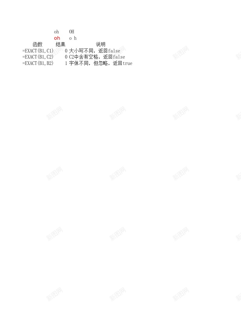 rmb文本函数办公Excel_88icon https://88icon.com 函数 文本