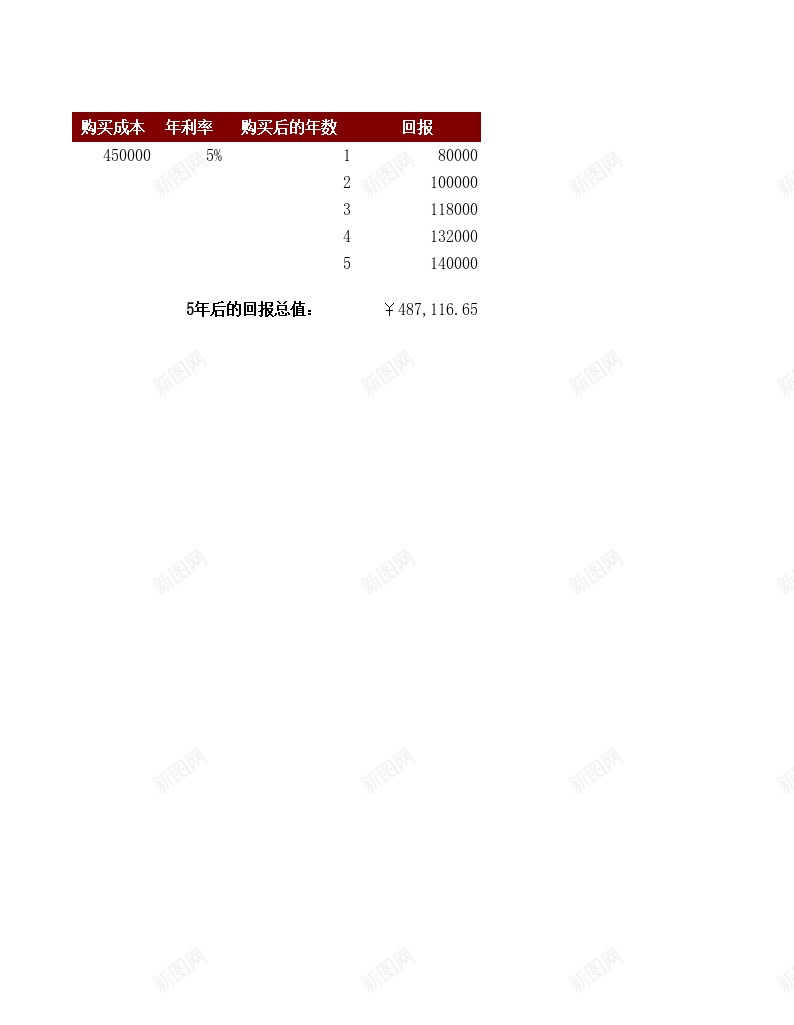 店铺投资预算表办公Excel_88icon https://88icon.com 店铺 投资 预算