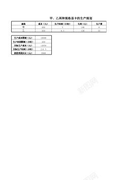 方案规划利润规划