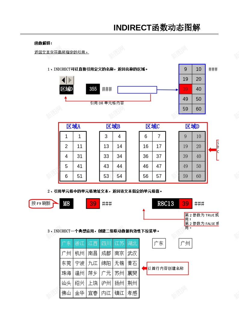 INDIRECT动态图解办公Excel_88icon https://88icon.com 动态 图解