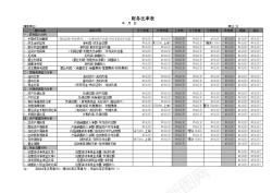 财务预测模型财务比率表