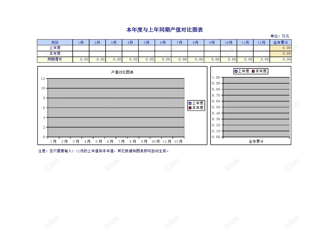 本年度与上年同期产值对比图表办公Excel_88icon https://88icon.com 上年 产值 同期 图表 对比 本年度