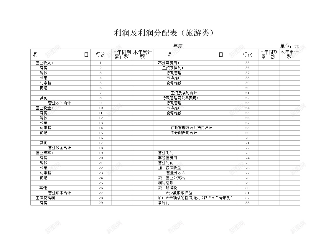 利润及利润分配表旅游类办公Excel_88icon https://88icon.com 分配 利润 旅游