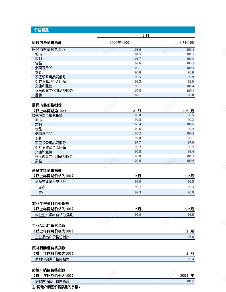 价格指数办公Excel_88icon https://88icon.com 价格指数