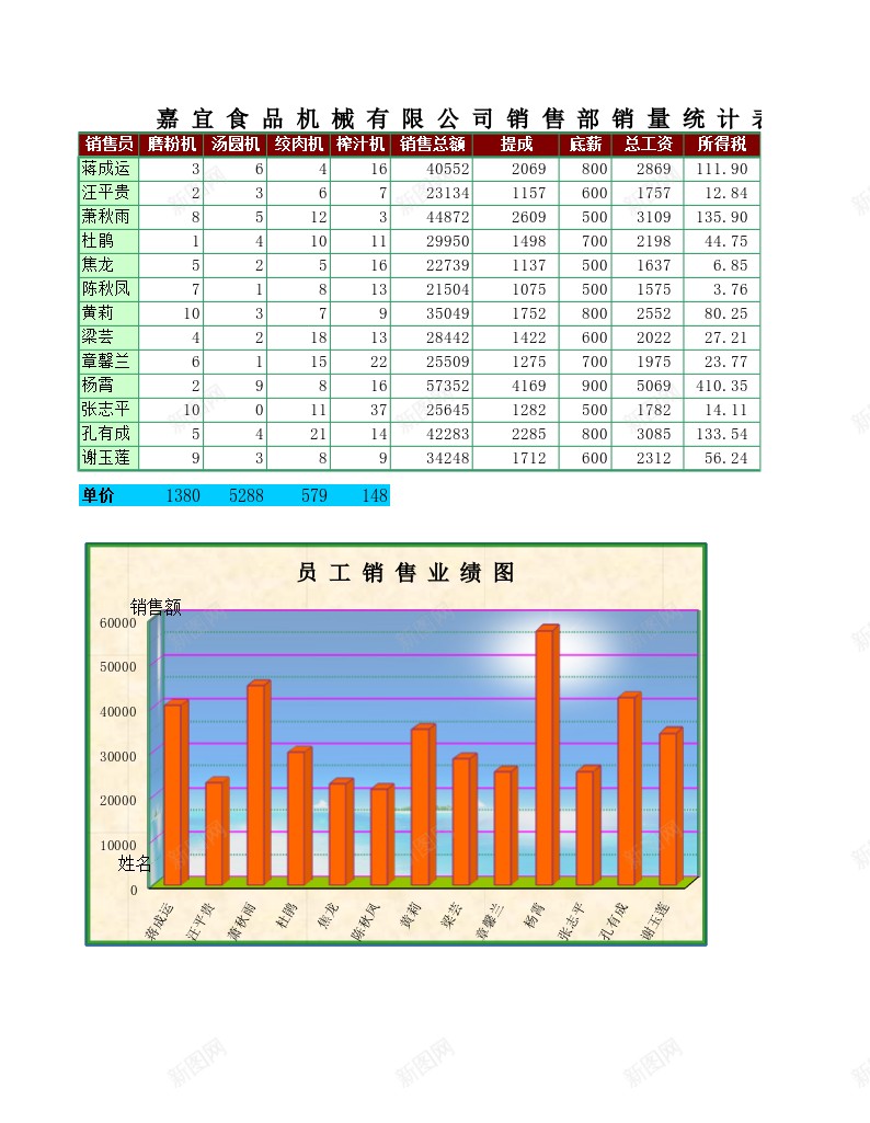 食品器械销量统计表办公Excel_88icon https://88icon.com 器械 统计表 销量 食品