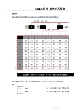 INDEX动态图解