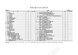 铁路运输企业补充指标表