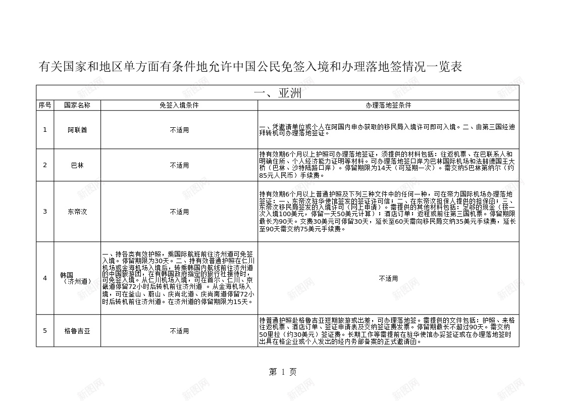 中国护照免签落地签国家汇总名单Excel图表模板办公Excel_88icon https://88icon.com 中国 免签 名单 国家 图表 护照 模板 汇总 落地