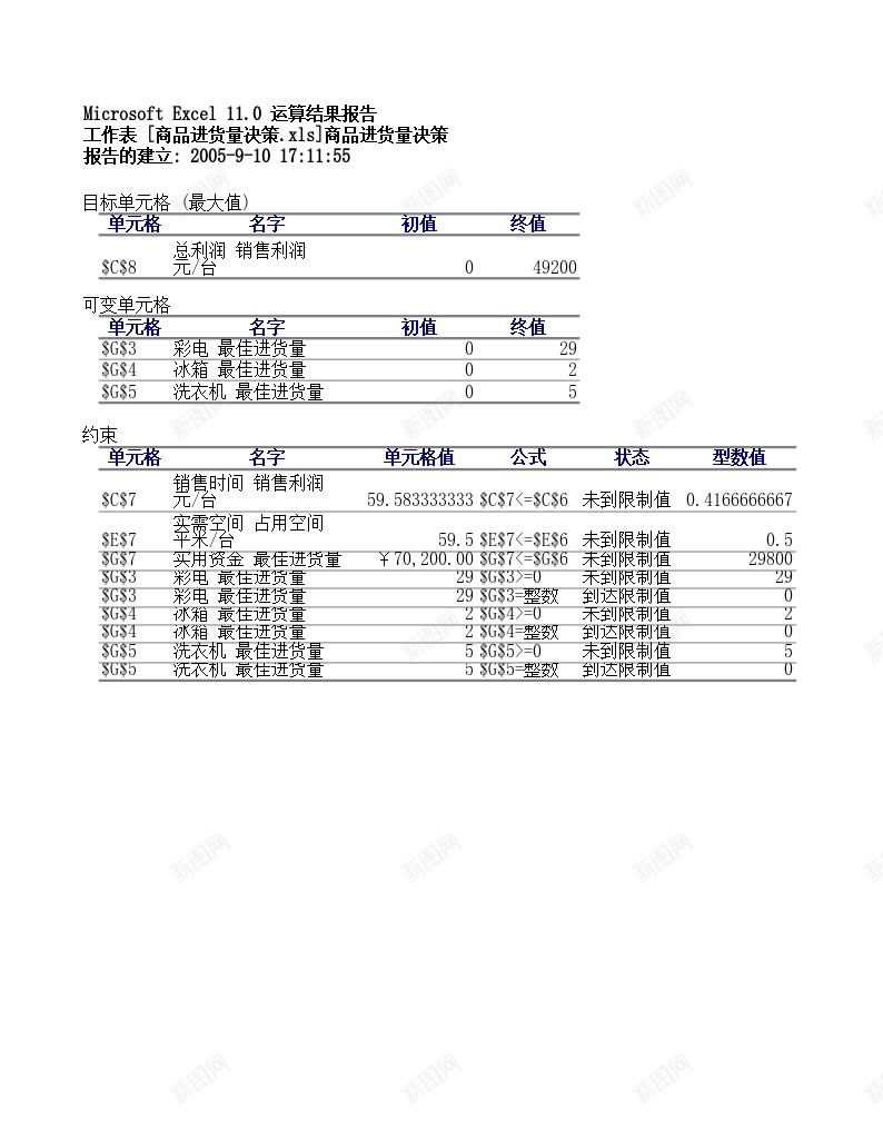 商品进货量决策办公Excel_88icon https://88icon.com 决策 商品 进货