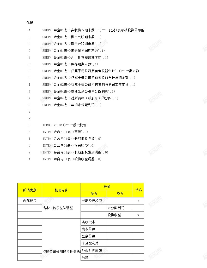 合并报表抵消分录总结办公Excel_88icon https://88icon.com 分录 合并 总结 报表 抵消