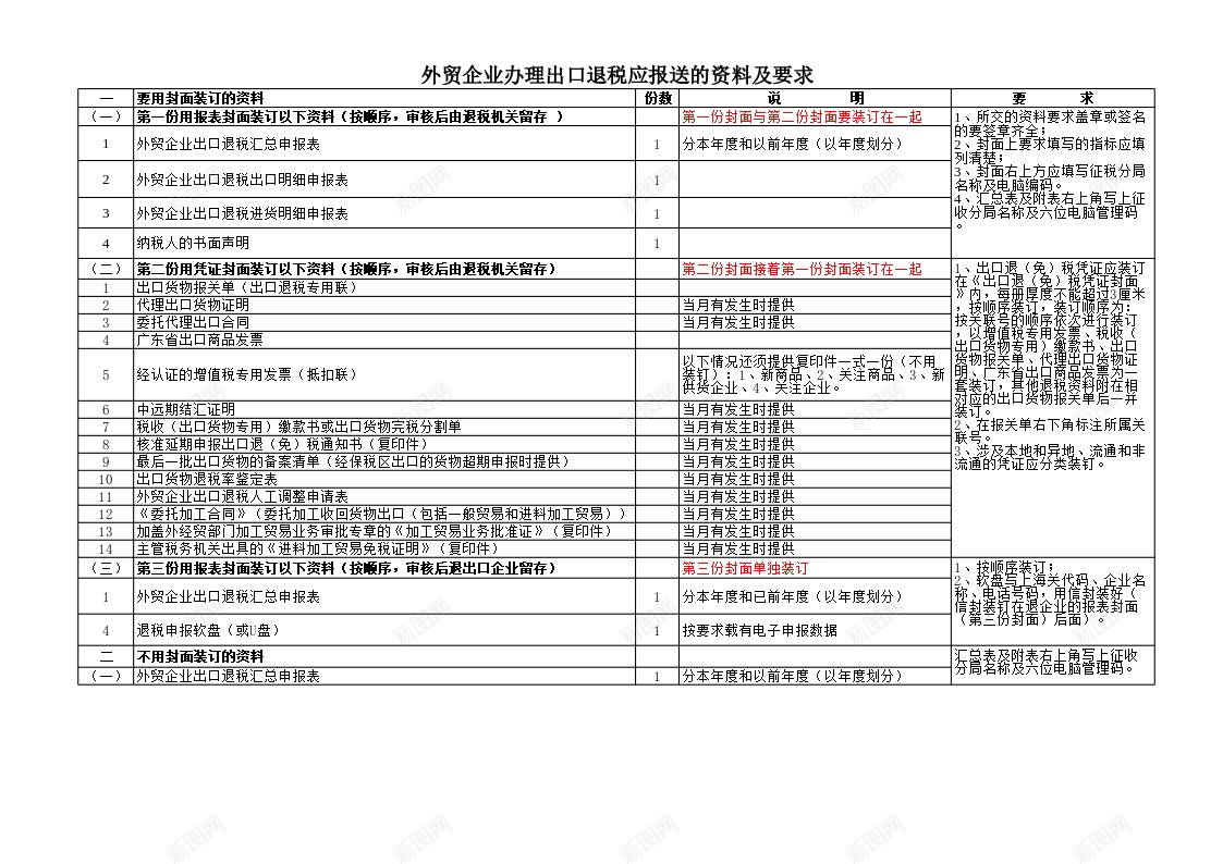 生产企业办理出口退税报送资料及要求办公Excel_88icon https://88icon.com 企业 出口退税 办理 报送 料及 生产 要求 资料