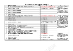 企业用品生产企业办理出口退税报送资料及要求