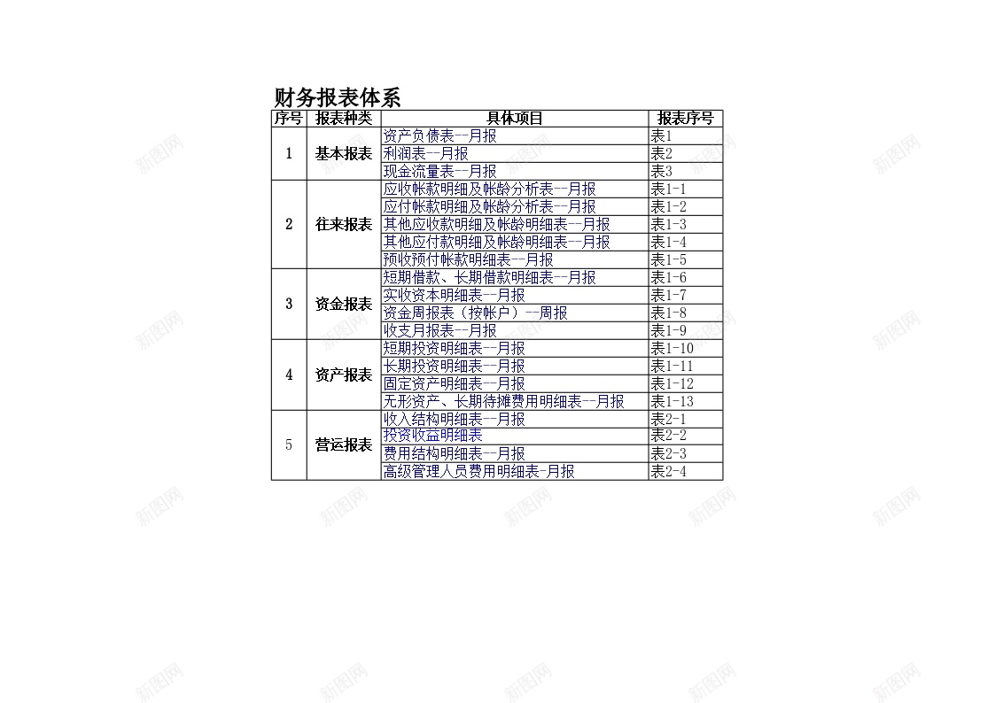 财务报表模板全套excel办公Excel_88icon https://88icon.com 全套 报表 模板 财务