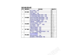 财务工作总结财务报表模板全套excel