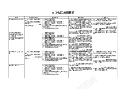 出口收汇差额核销