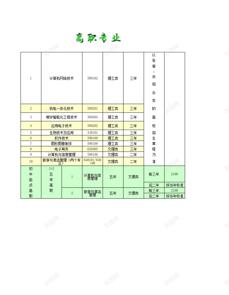 学校招生计划表办公Excel_88icon https://88icon.com 学校 招生 招生计划 计划表