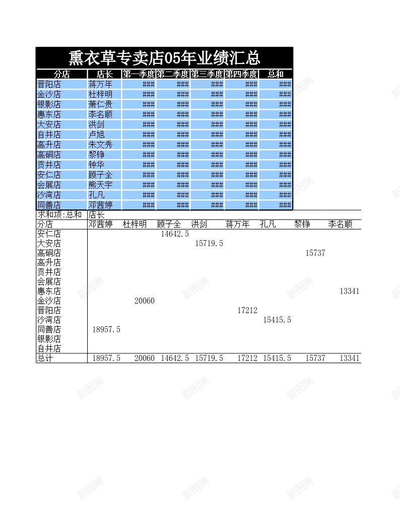 业绩汇总表办公Excel_88icon https://88icon.com 业绩 汇总表