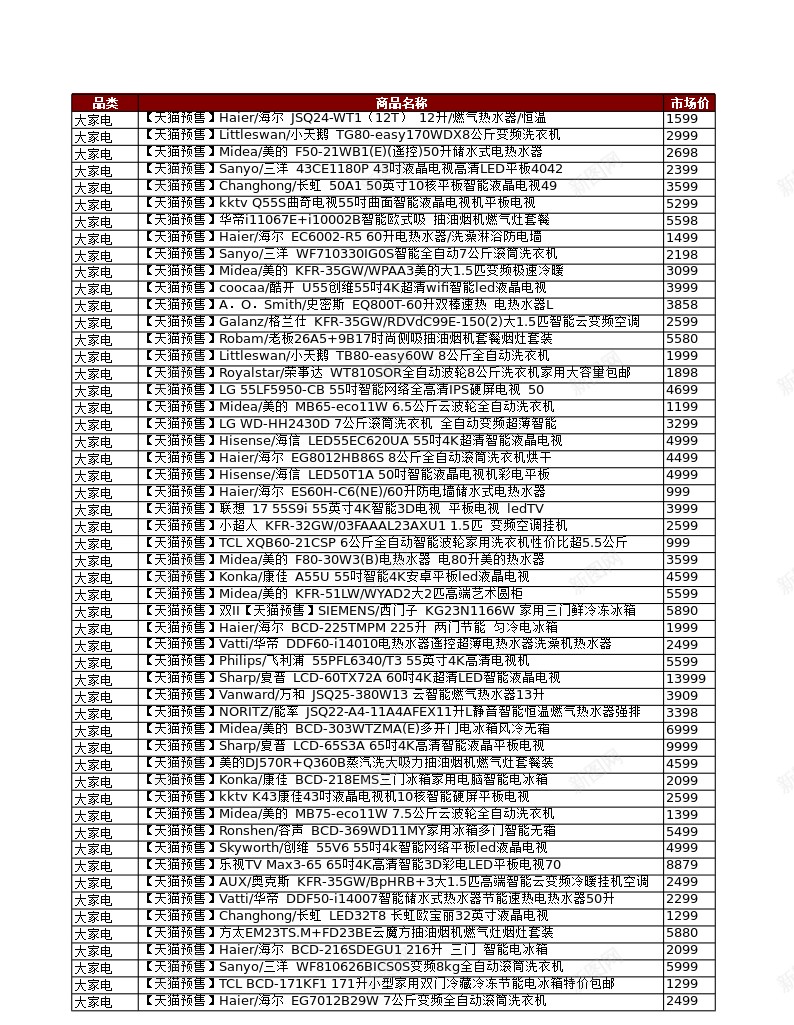 用Excel逛双天猫双11预售爆款清单Excel图表模板办公Excel_88icon https://88icon.com 图表 天猫双 模板 清单 爆款 用逛双 预售