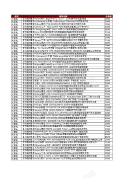 天猫七夕节用Excel逛双天猫双11预售爆款清单Excel图表模板