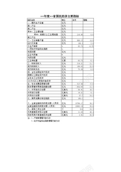 年度国民经济主要指标