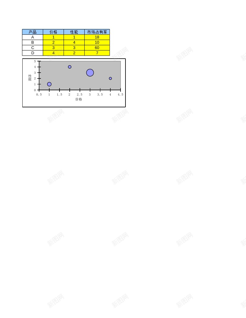 232气泡图办公Excel_88icon https://88icon.com 气泡