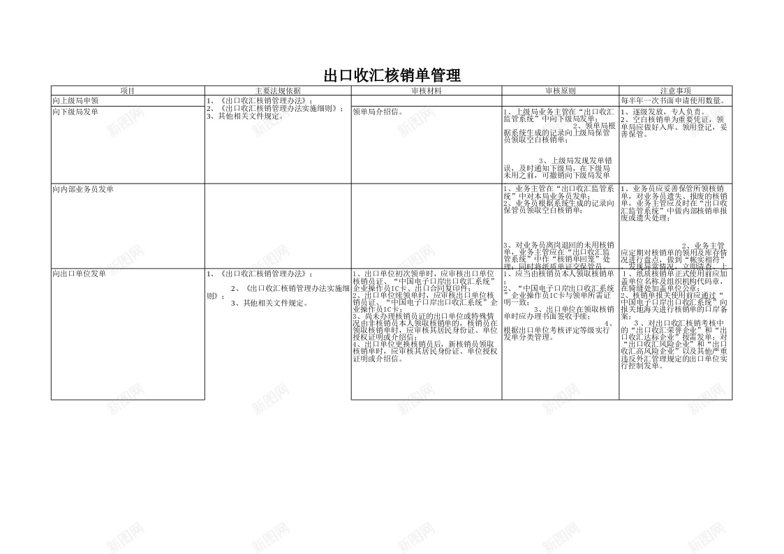 出口收汇核销单管理办公Excel_88icon https://88icon.com 出口 单管理 收汇 核销 管理