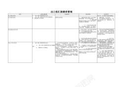 出口收汇核销单管理