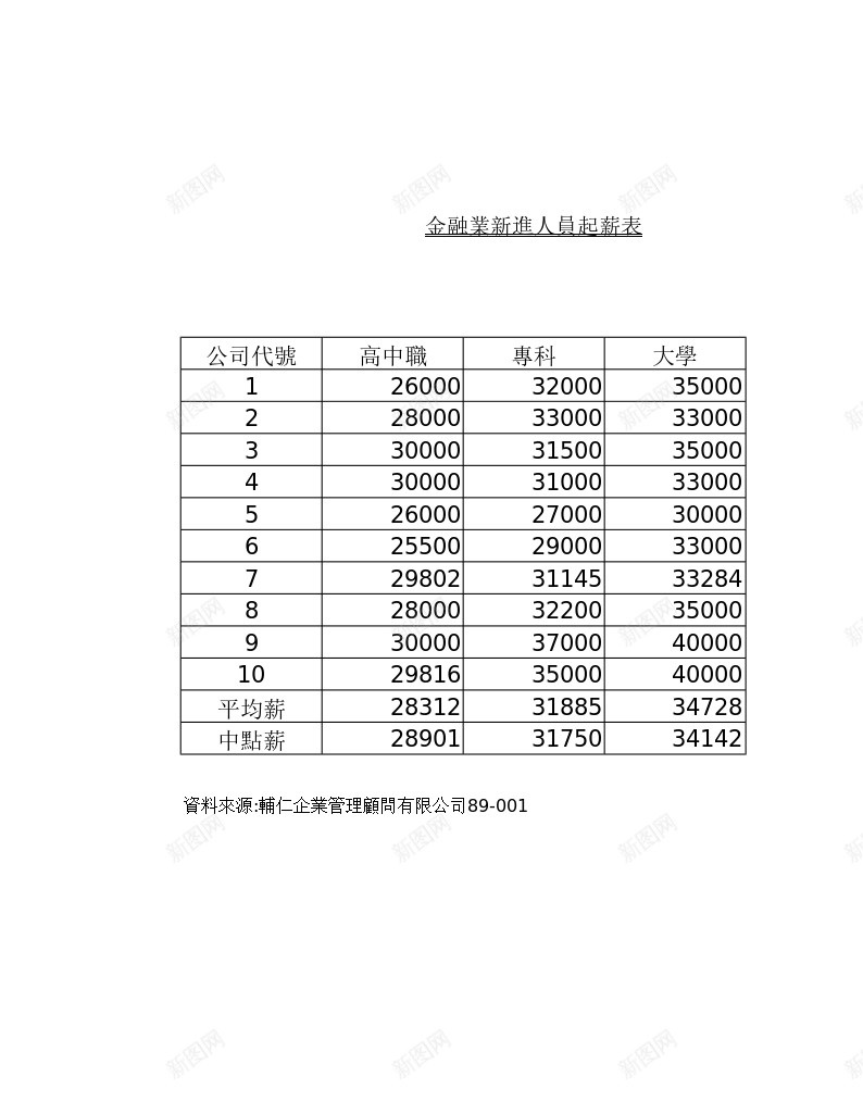 新進人員起薪表办公Excel_88icon https://88icon.com 員起 新進人 薪表