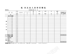 人员倍增机关从业人员学历情况