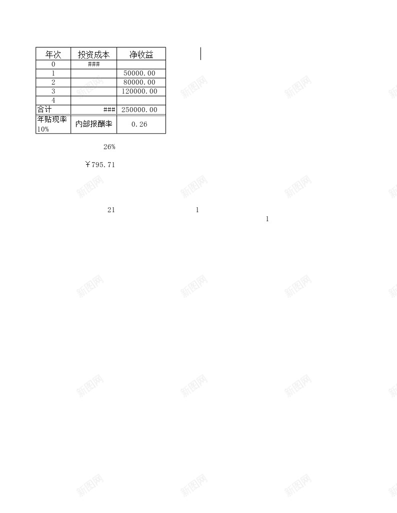 投资指标函数应用办公Excel_88icon https://88icon.com 函数 应用 投资 指标