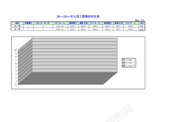 人均工资情况对比表