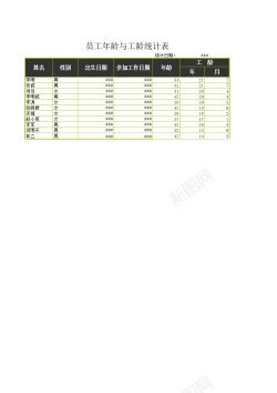 设计TODAY和DATE函数计算年龄和工龄