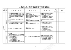 喉咙检查市县中小学校规范管理工作检查指标