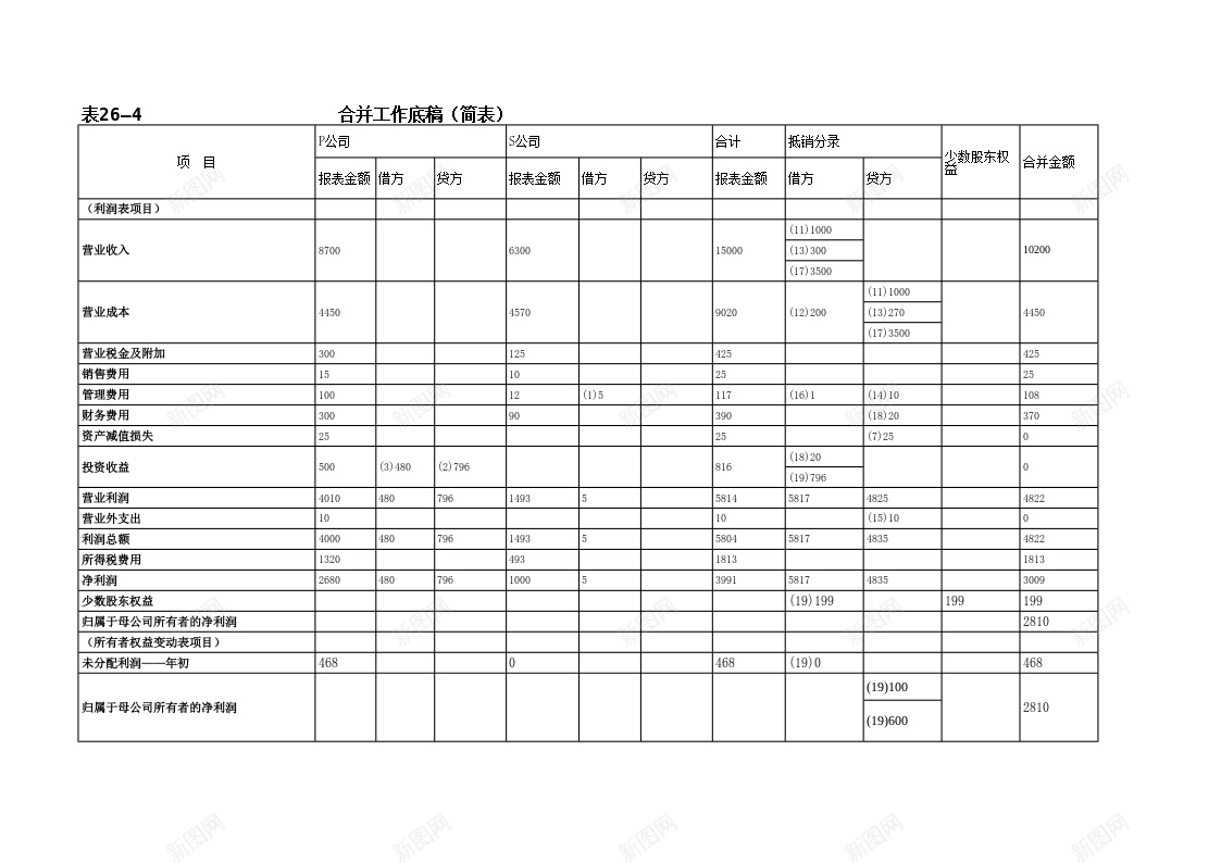 合并会计报表编制模板办公Excel_88icon https://88icon.com 会计 合并 报表 模板 编制