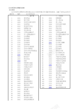 鞋新新会计准则会计科目表及科目帐户使用详解