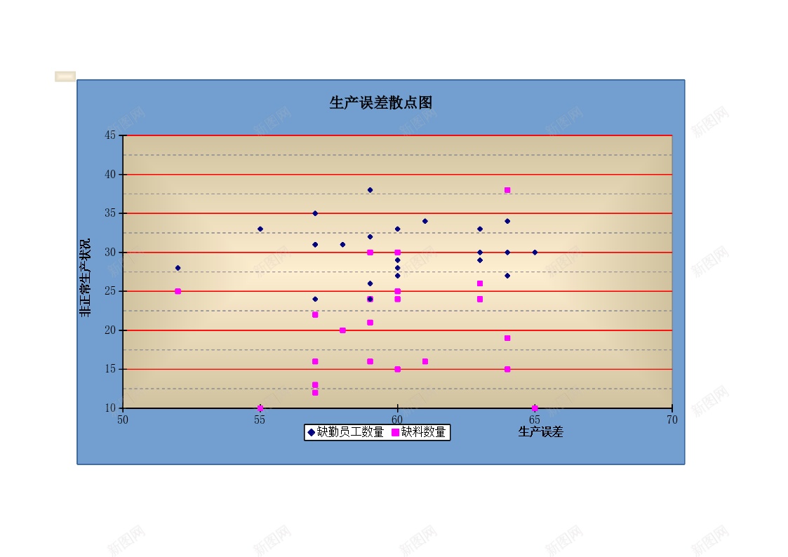 生产误差散点图办公Excel_88icon https://88icon.com 散点图 生产 误差
