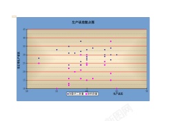 生产零件生产误差散点图