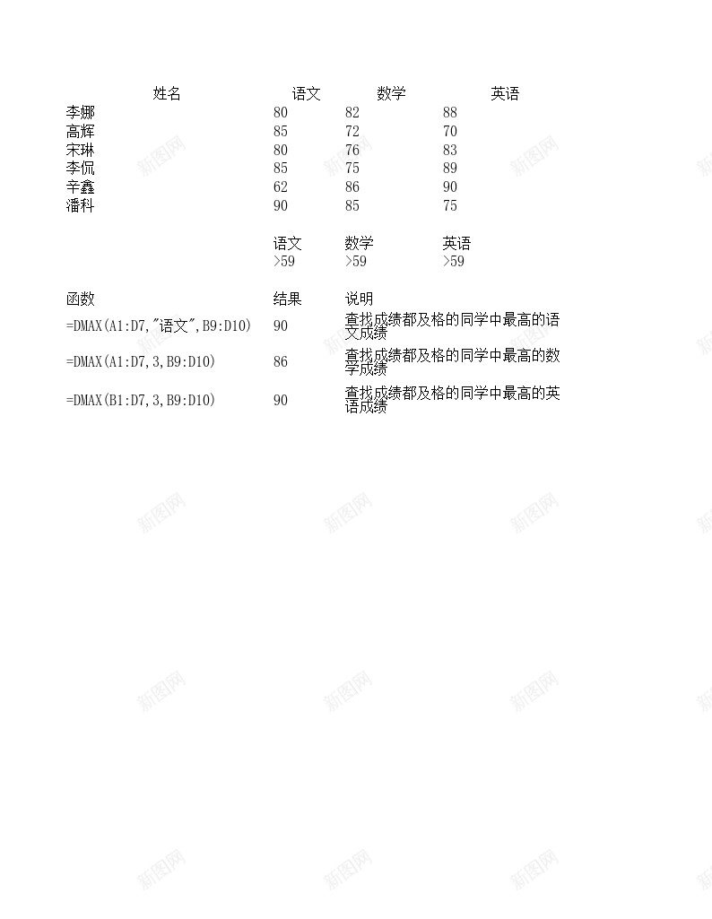 DMAX数据库函数办公Excel_88icon https://88icon.com 函数 数据库