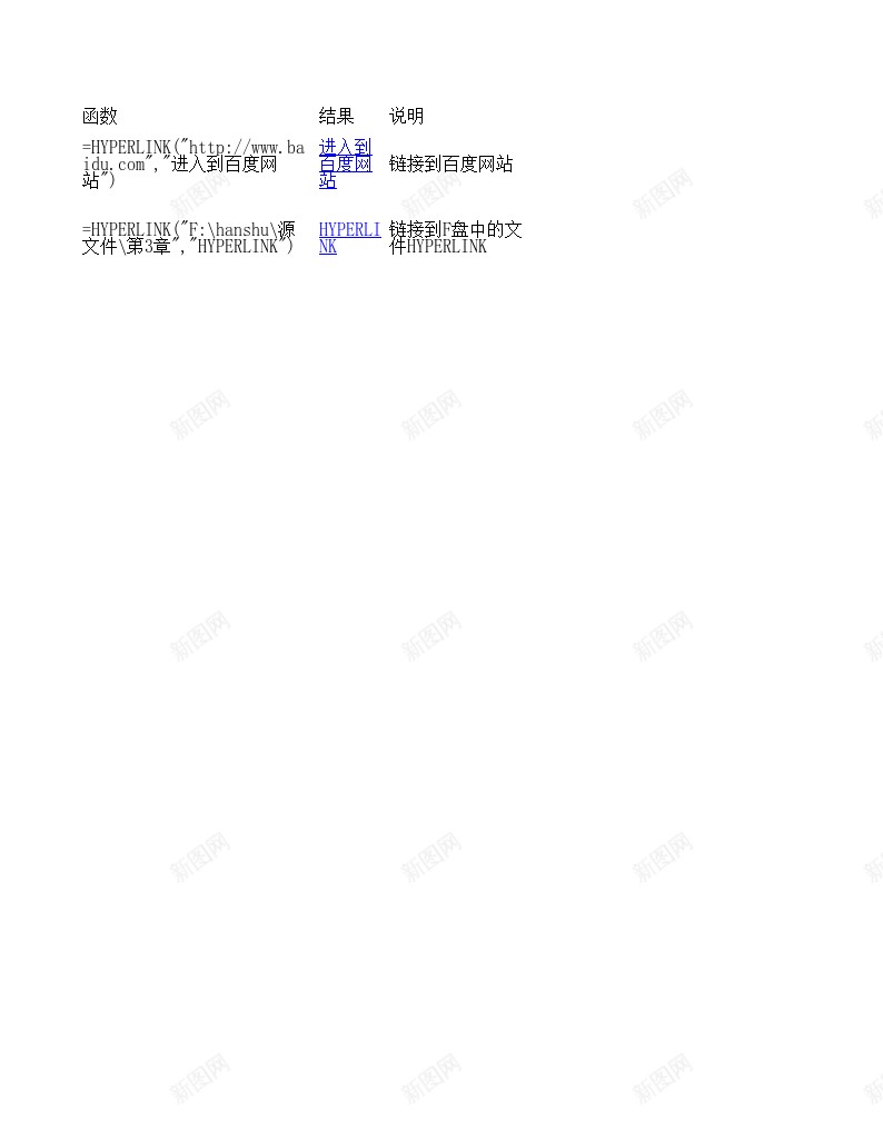 HYPERLINK查找与引用函数办公Excel_88icon https://88icon.com 函数 引用 查找