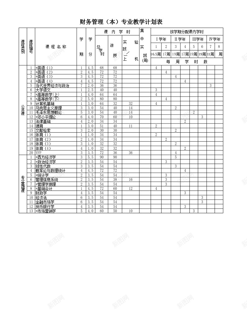 财务管理本专业教学计划表办公Excel_88icon https://88icon.com 专业教学 计划表 财务管理