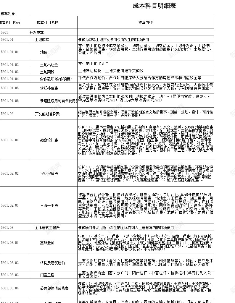 成本科目修订0119办公Excel_88icon https://88icon.com 修订 成本 科目