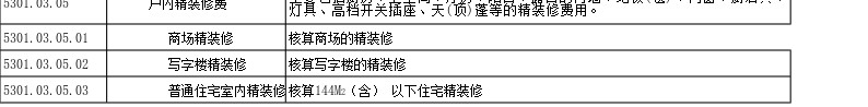 成本科目修订0119办公Excel_88icon https://88icon.com 修订 成本 科目